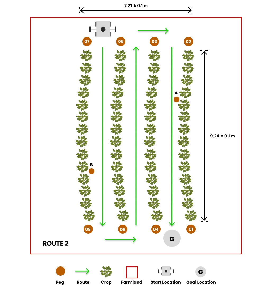 task1_route2