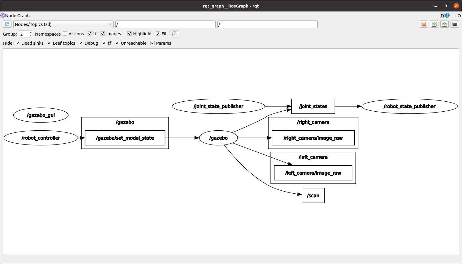 RQT Graph