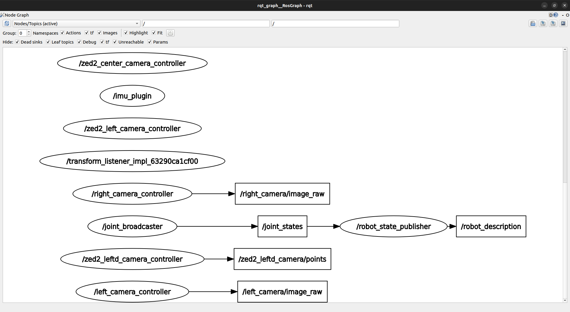 RQT Graph